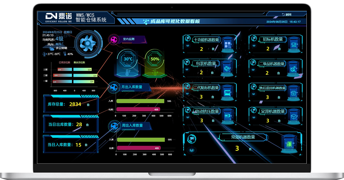 wms倉庫管理系統(tǒng)